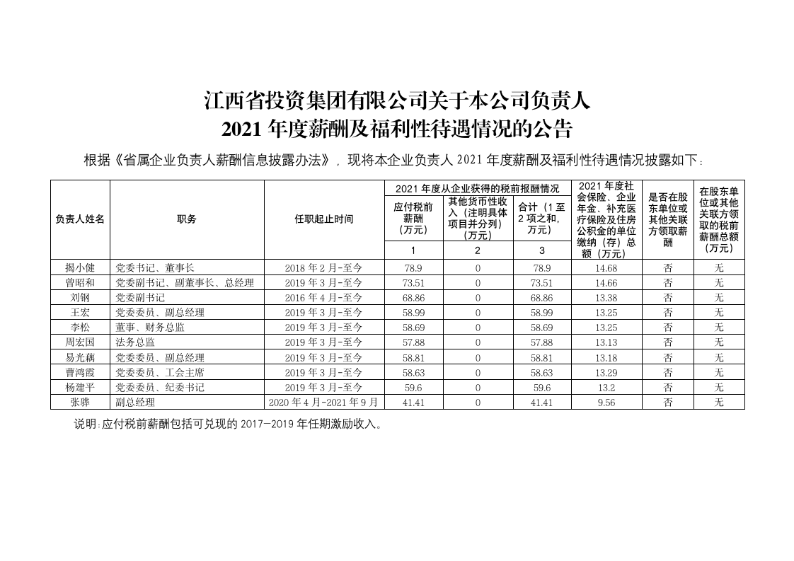 星空体育·(StarSky Sports)官方网站关于本公司负责人2021年度薪酬及福利性待遇情况的公告_01.png